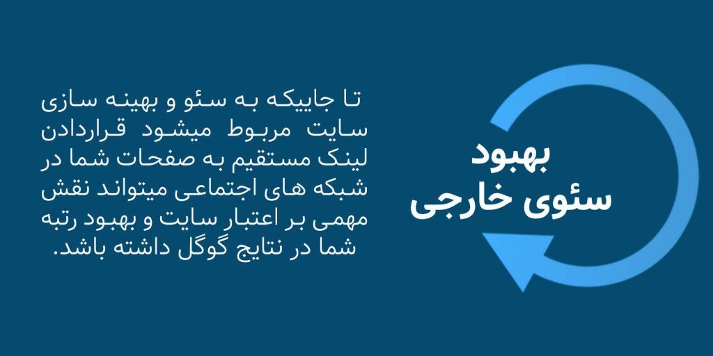 افزونه ارسال خودکار به شبکه های اجتماعی Social Auto Poster