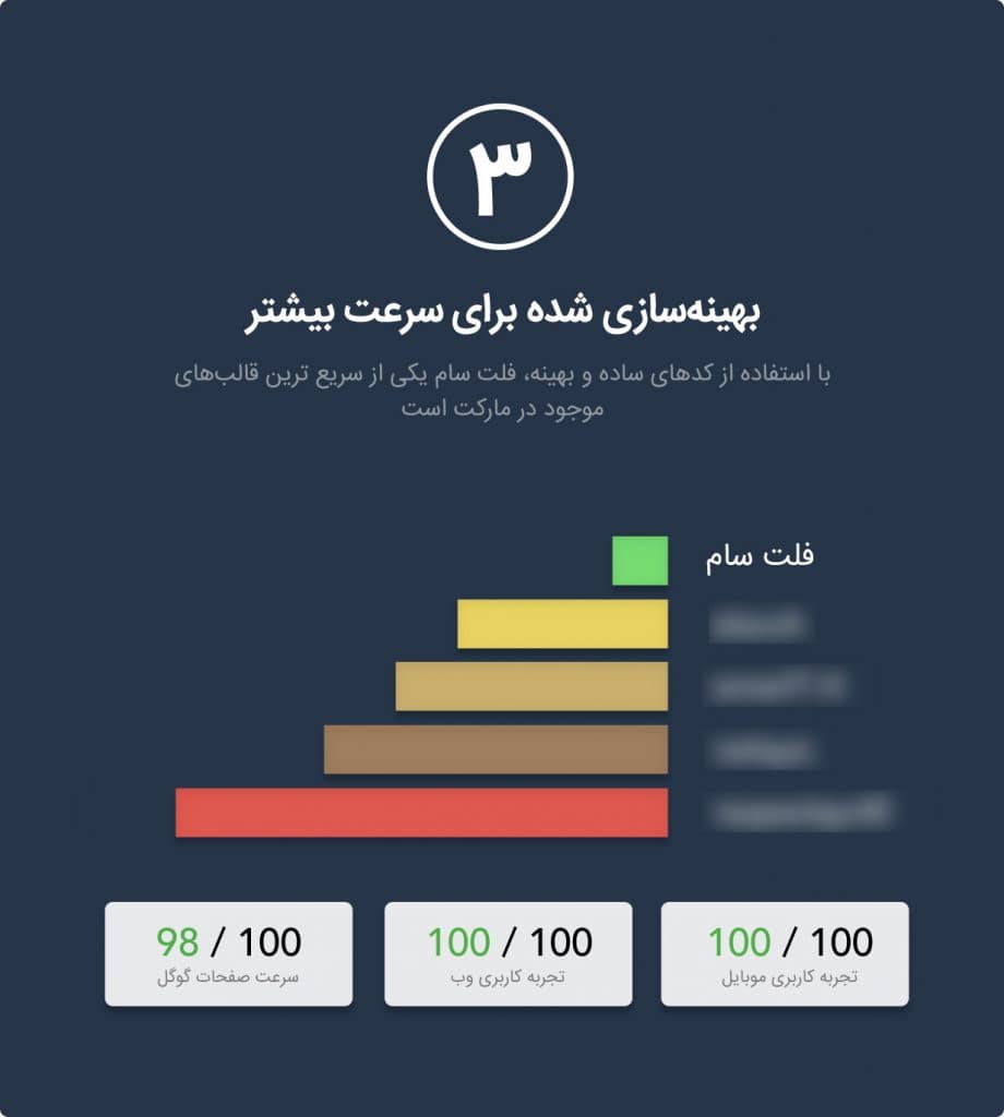 قالب فلت سام | Flatsome