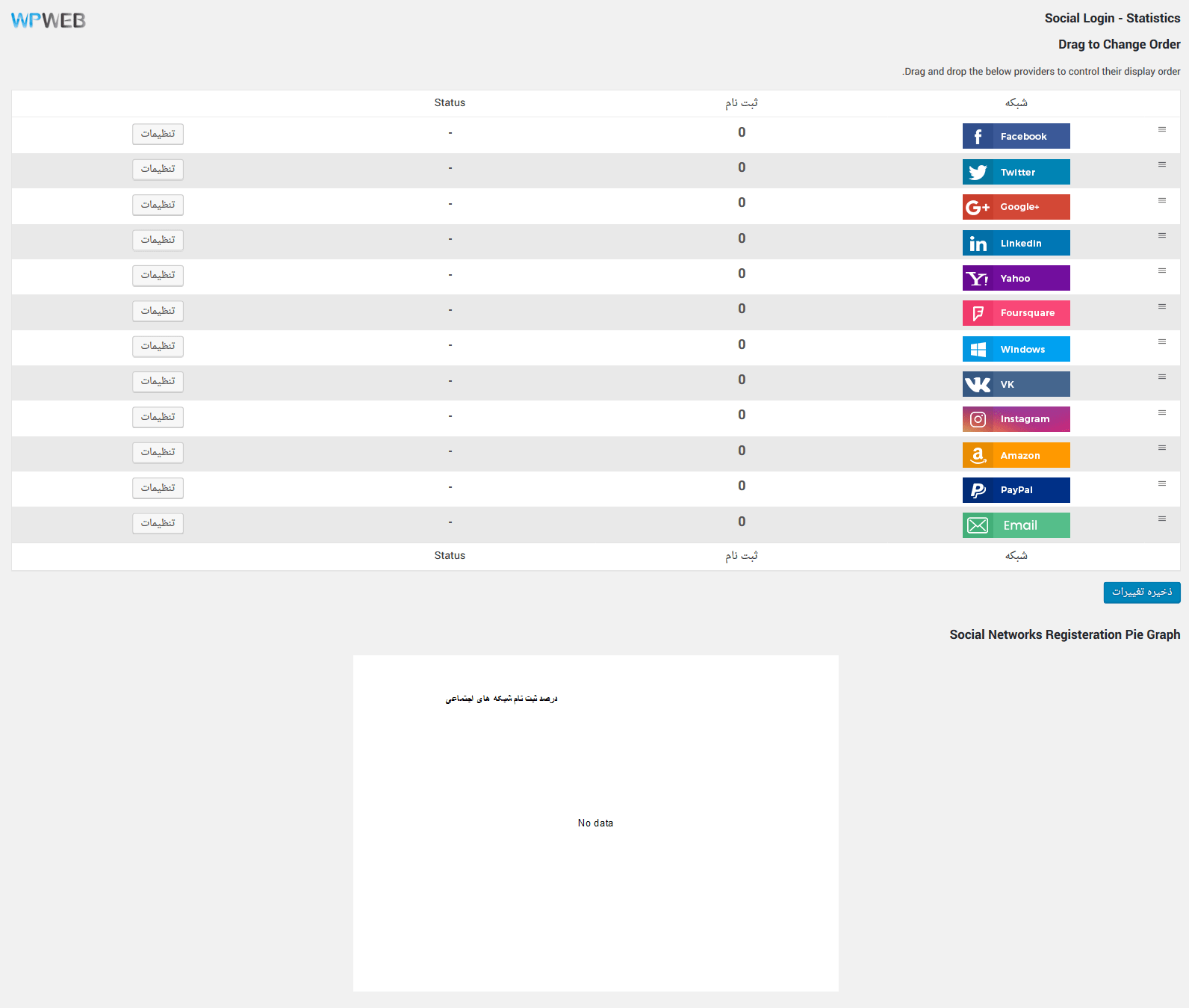 افزونه ورود با شبکه های اجتماعی WooCommerce Social Login