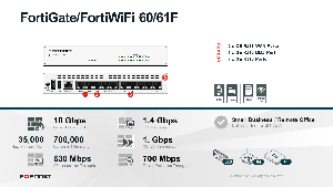 فرق FortiGate 60F با 61F چیست؟